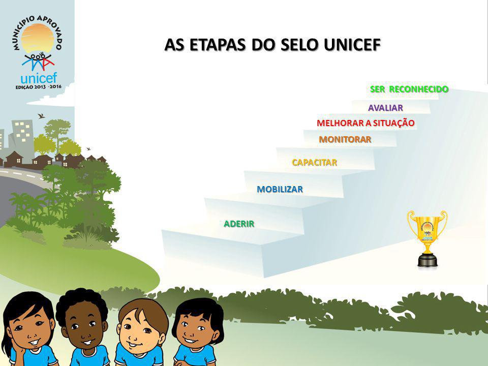 AS ETAPAS DO SELO UNICEF