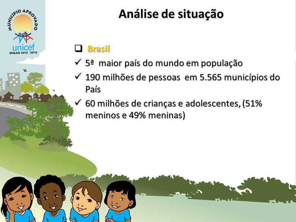 Análise de situação Brasil 5ª maior país do mundo em população