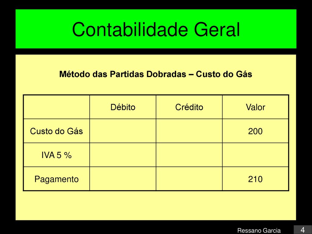 Partidas Simples ou Partidas Dobradas ?