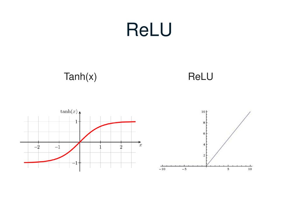 Deep Learning – Redes Neurais Convolucionais - ppt carregar