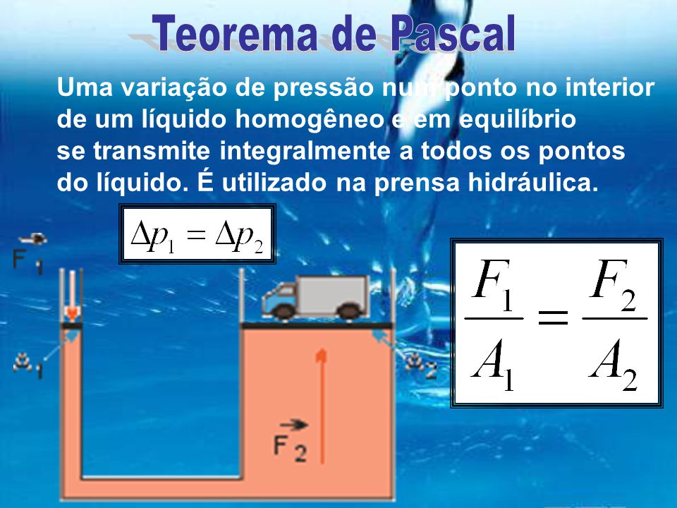 Teorema de Pascal Uma variação de pressão num ponto no interior