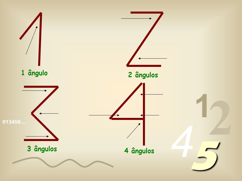 1 ângulo 2 ângulos … 5 3 ângulos 4 ângulos