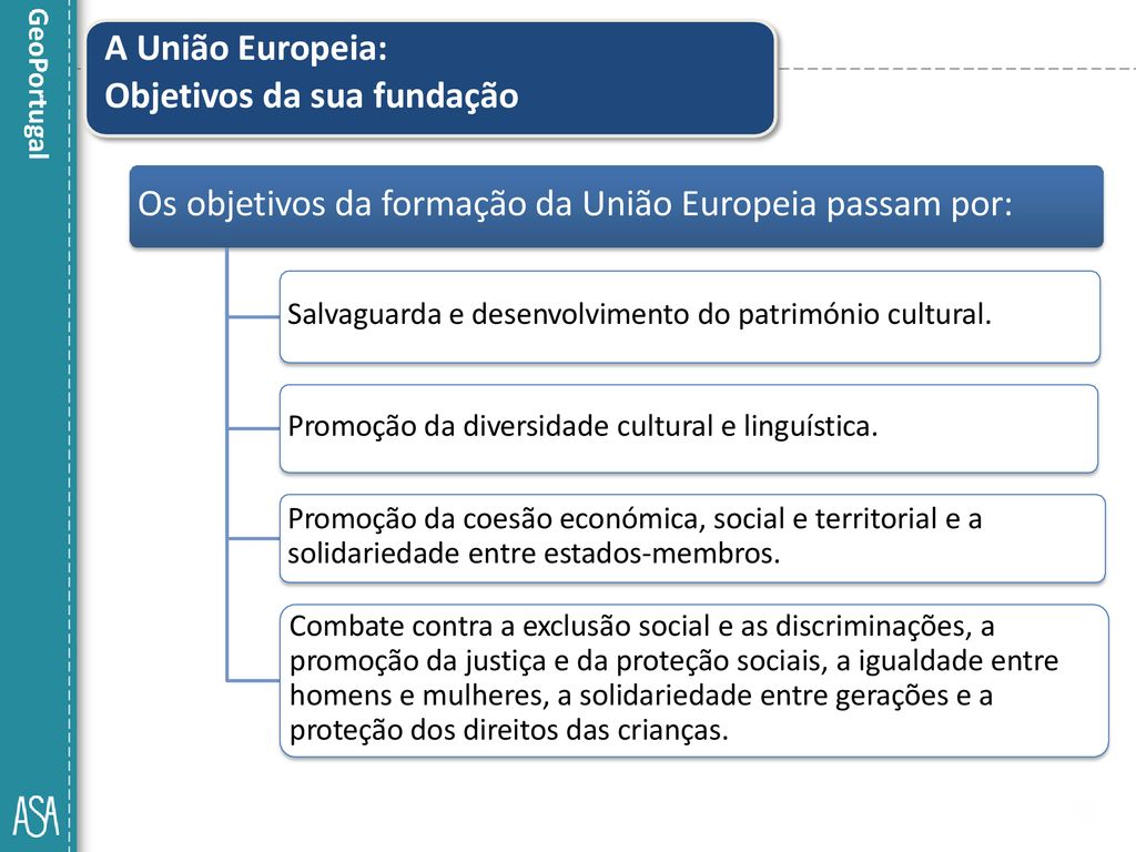 objetivos da formação da União Europeia passam por: