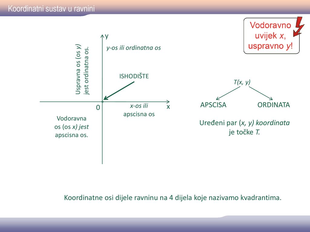 Pravokutni koordinatni sustav u ravnini - ppt carregar