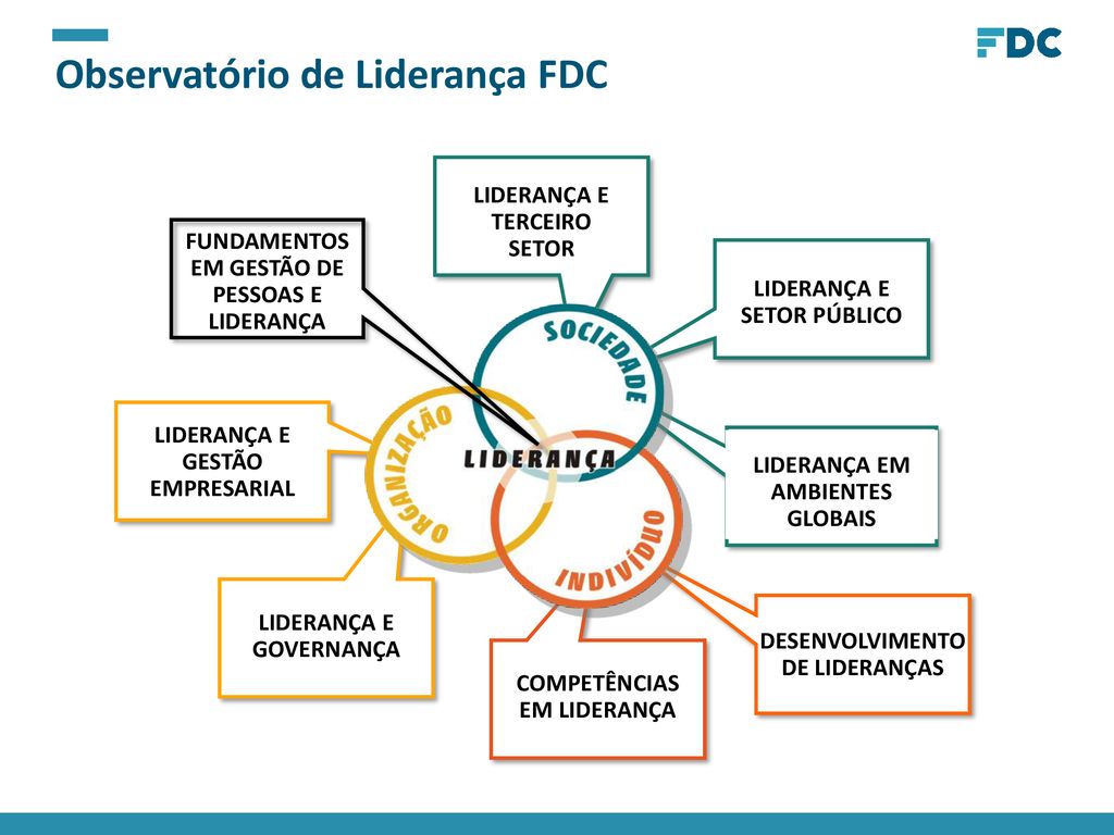 Observatório de Liderança FDC