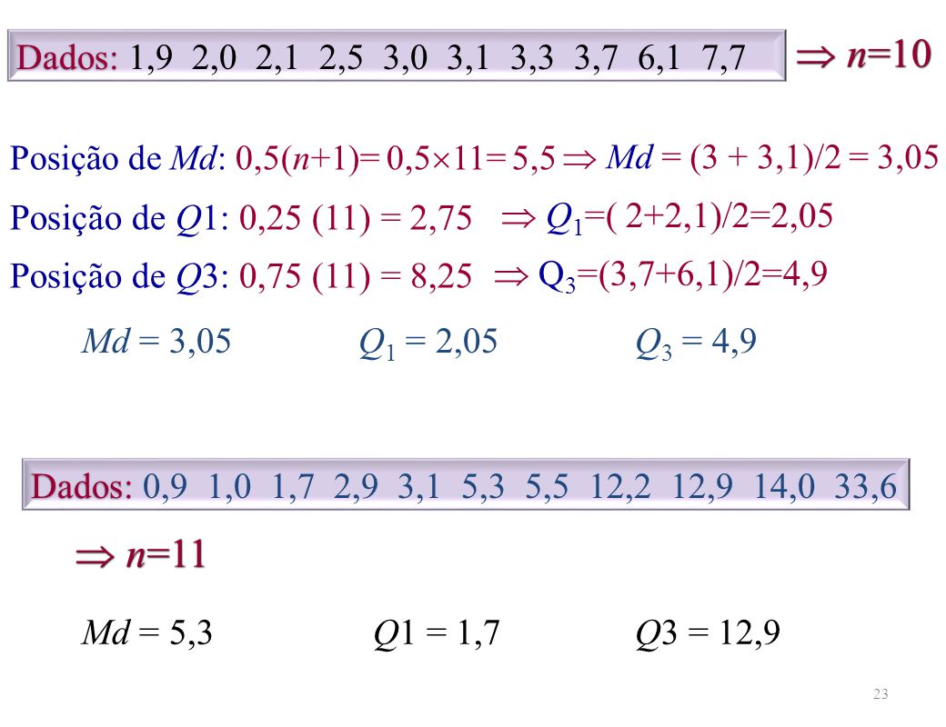 n=10 Dados: 1,9 2,0 2,1 2,5 3,0 3,1 3,3 3,7 6,1 7,7. Posição de Md: 0,5(n+1)= 0,511= 5,5.