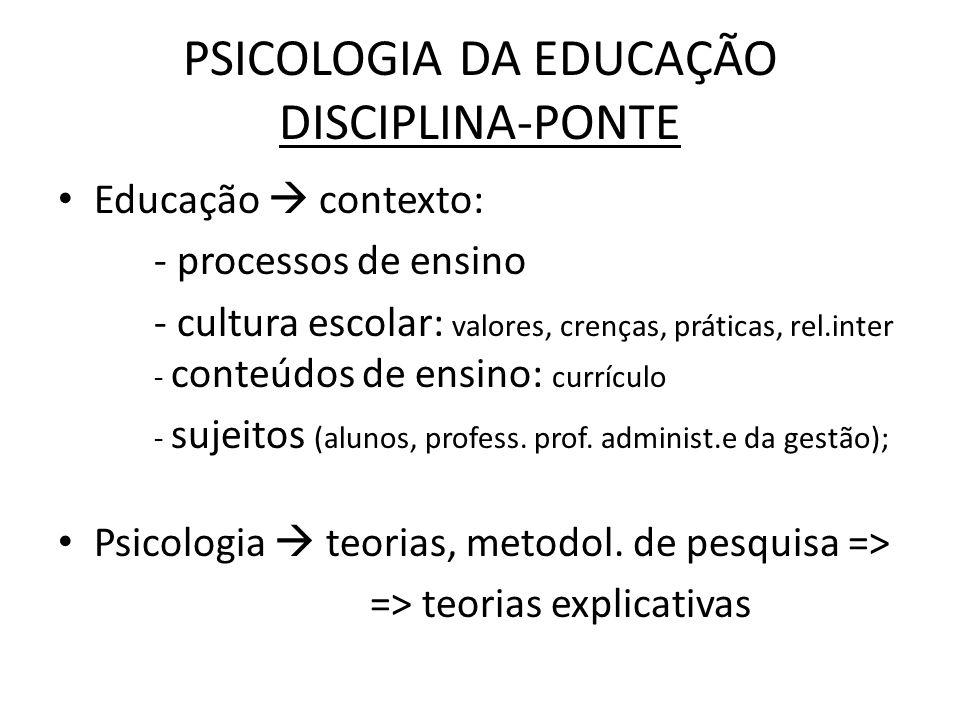 PSICOLOGIA DA EDUCAÇÃO DISCIPLINA-PONTE