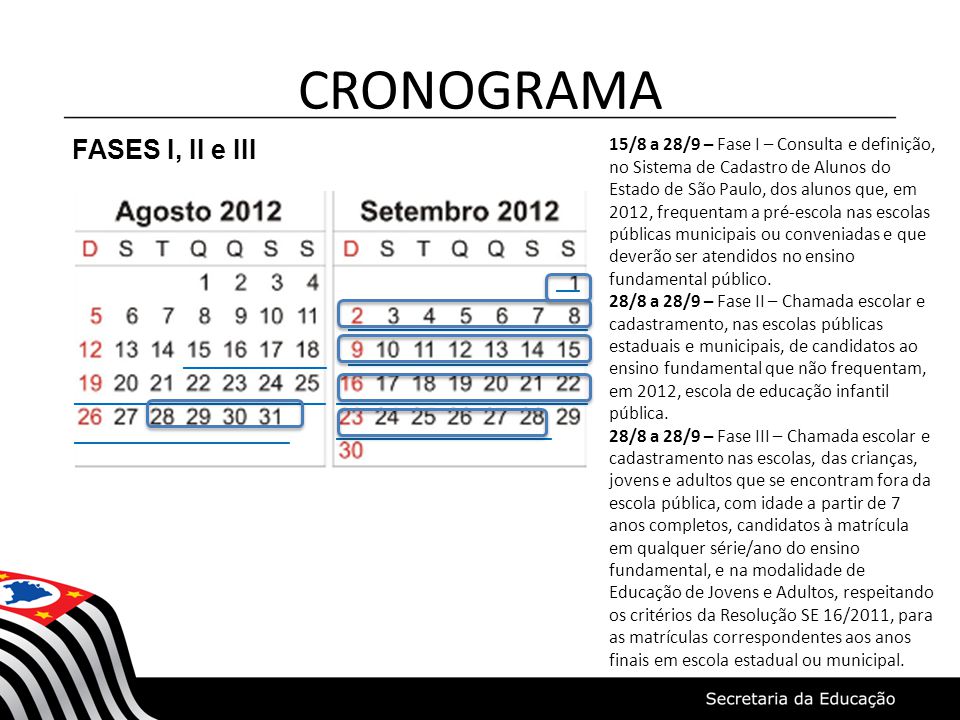 CRONOGRAMA FASES I, II e III __ ____________________ ____________