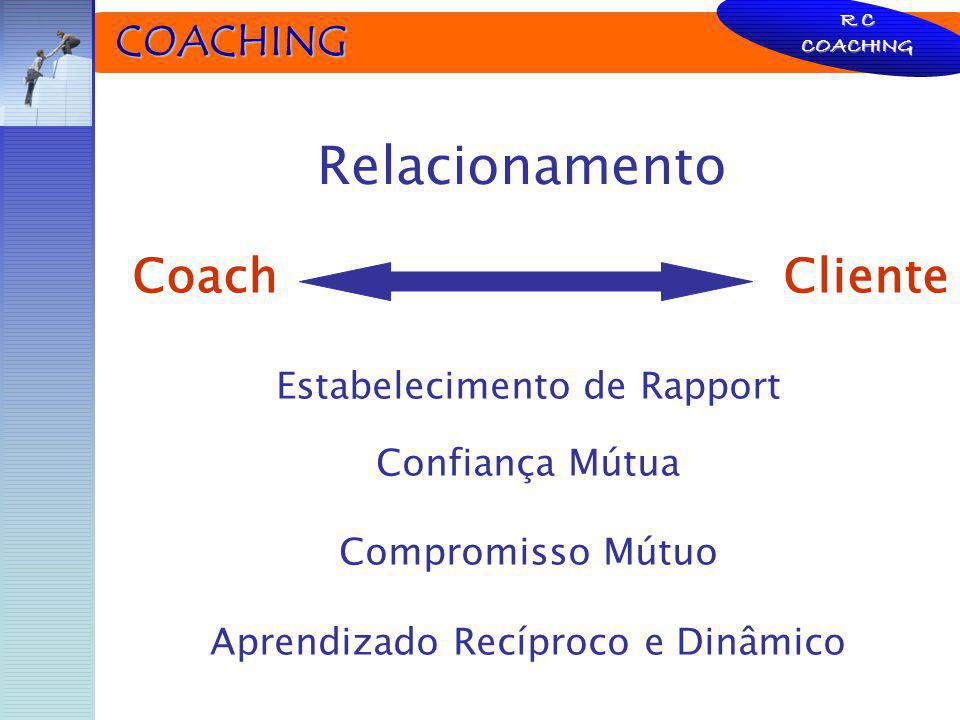 Relacionamento COACHING Coach Cliente Estabelecimento de Rapport