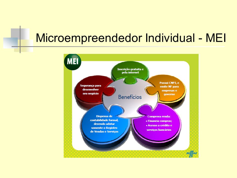 Microempreendedor Individual - MEI