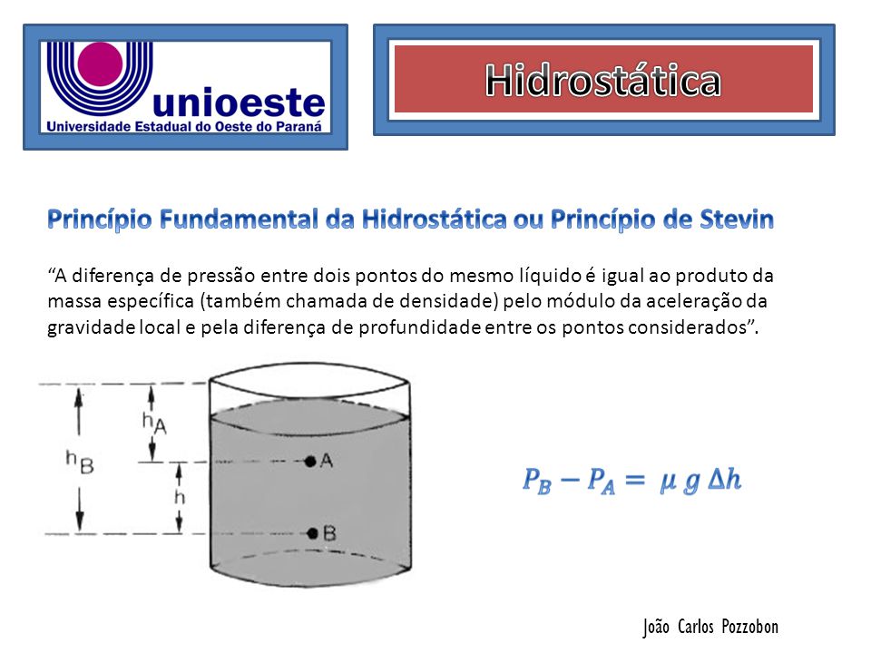 Hidrostática Princípio Fundamental da Hidrostática ou Princípio de Stevin.