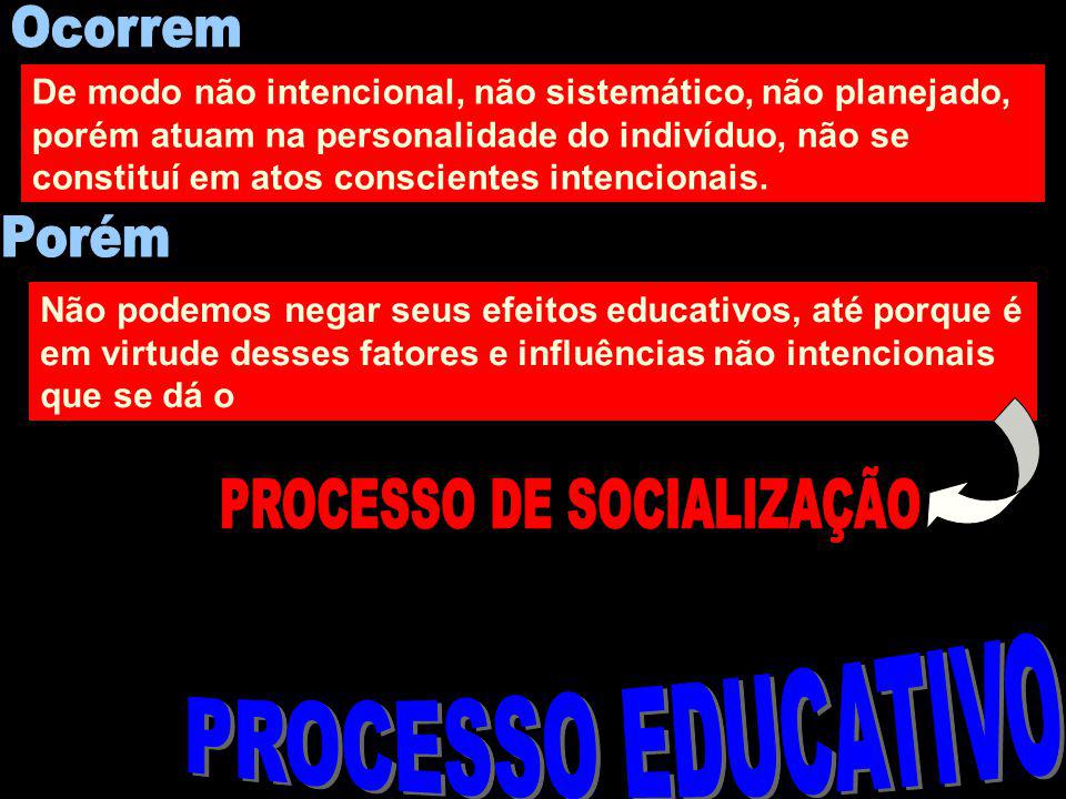PROCESSO DE SOCIALIZAÇÃO