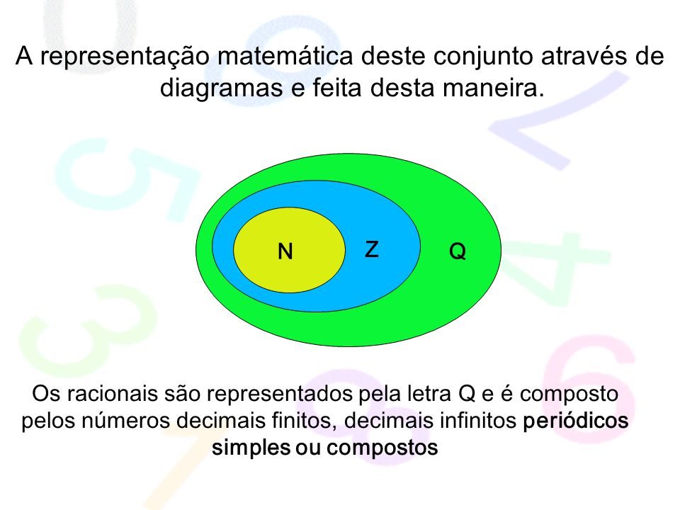 A representação matemática deste conjunto através de diagramas e feita desta maneira.