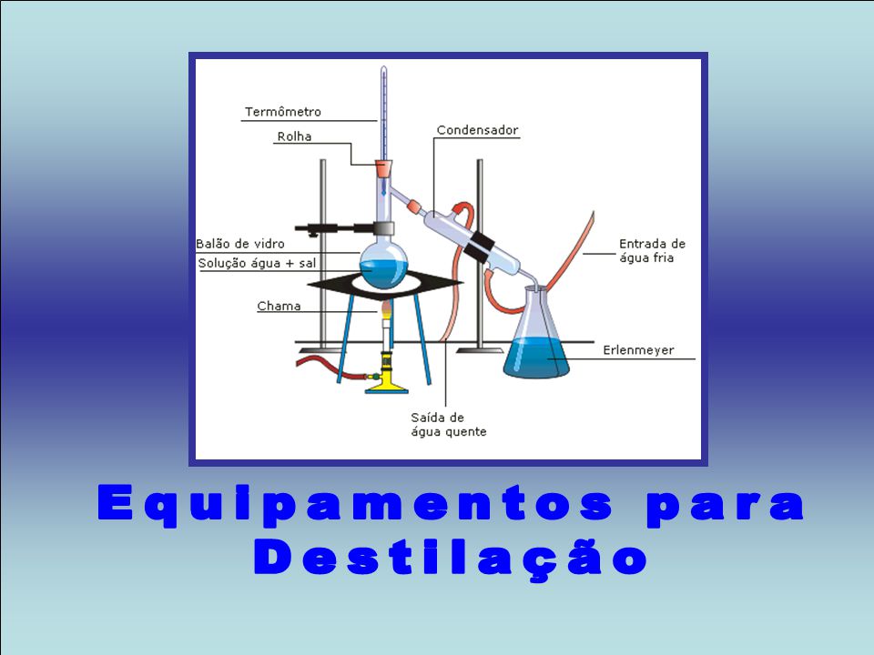 Equipamentos para Destilação