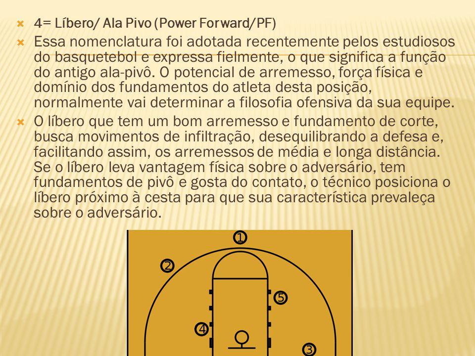 Ayza - O significado dessa palavra está relacionado à função de pivô no  basquete. Esse jogador mantém sua posição na quadra, mas observa todas as  possibilidades de lance que estão à sua