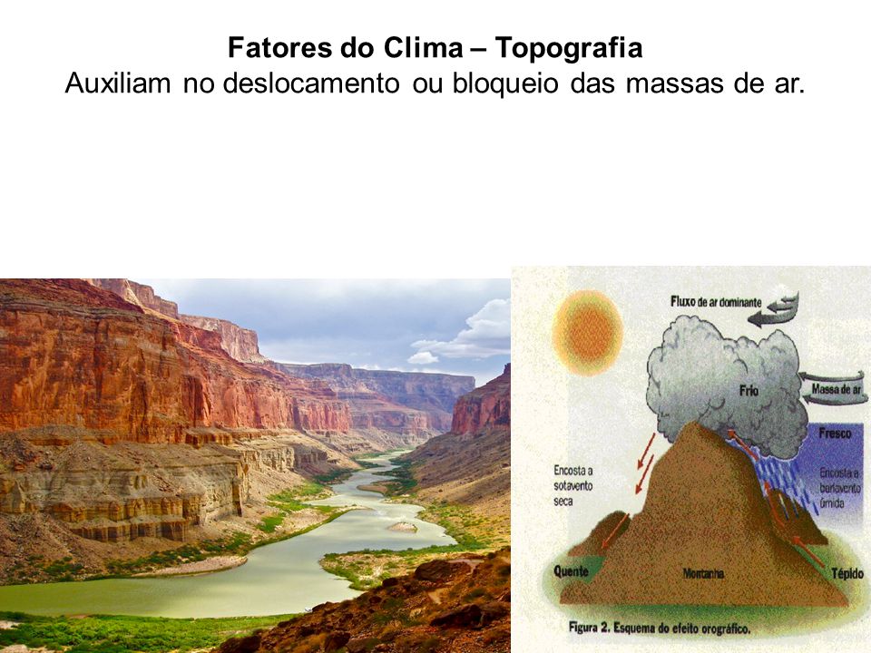 Fatores do Clima – Topografia