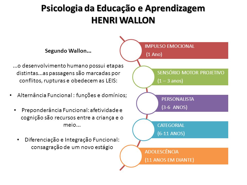 Psicologia da Educação e Aprendizagem HENRI WALLON