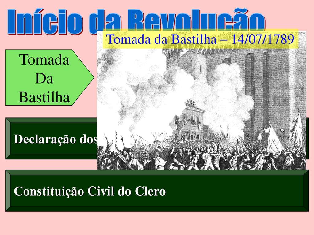 Início da Revolução Tomada Da Bastilha Tomada da Bastilha – 14/07/1789