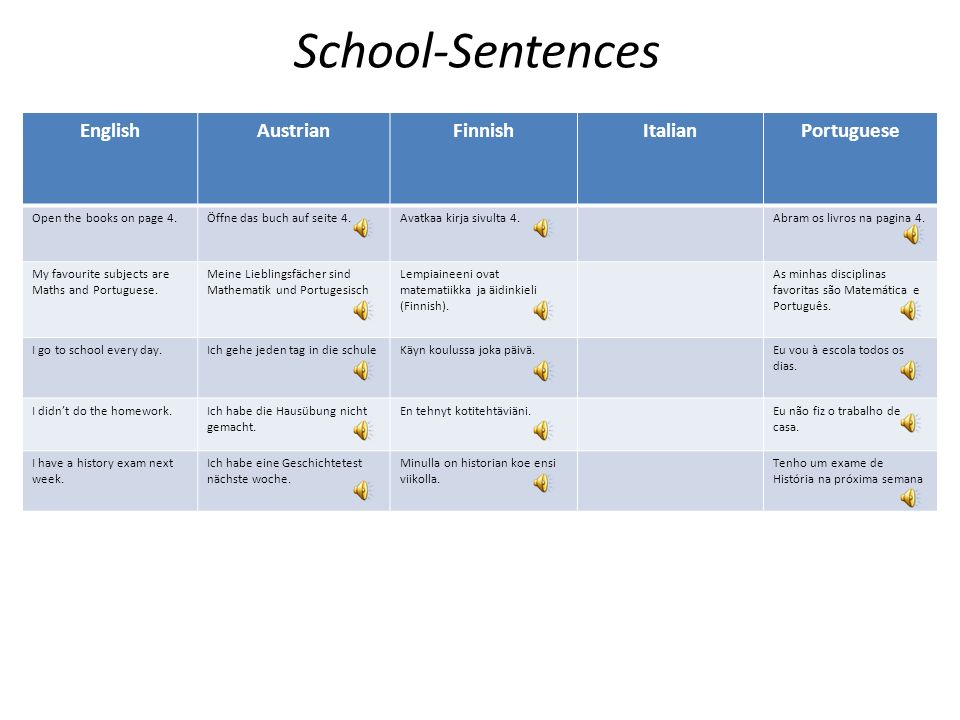 School-Sentences English Austrian Finnish Italian Portuguese
