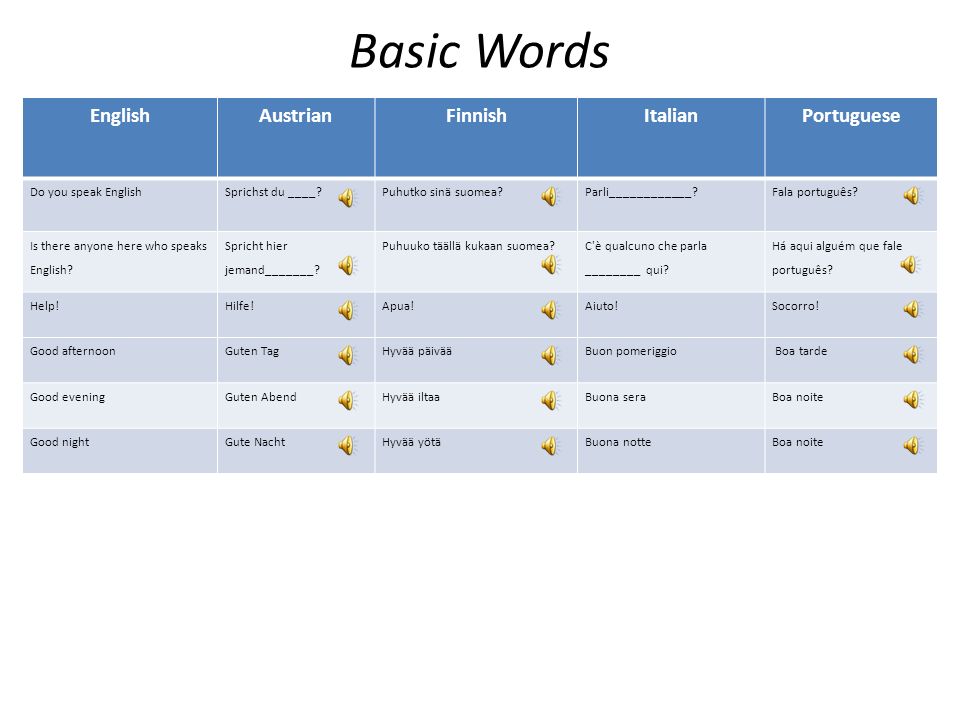 Basic Words English Austrian Finnish Italian Portuguese