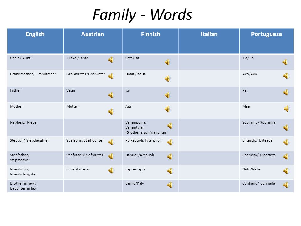 Family - Words English Austrian Finnish Italian Portuguese Uncle/ Aunt