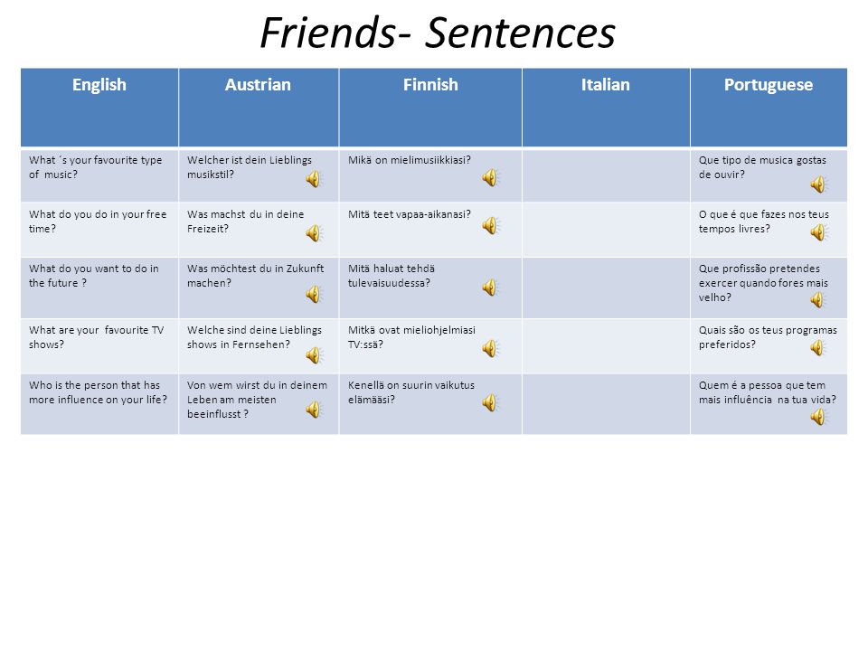 Friends- Sentences English Austrian Finnish Italian Portuguese