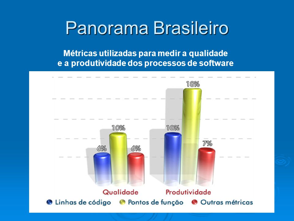 Panorama Brasileiro Métricas utilizadas para medir a qualidade e a produtividade dos processos de software.