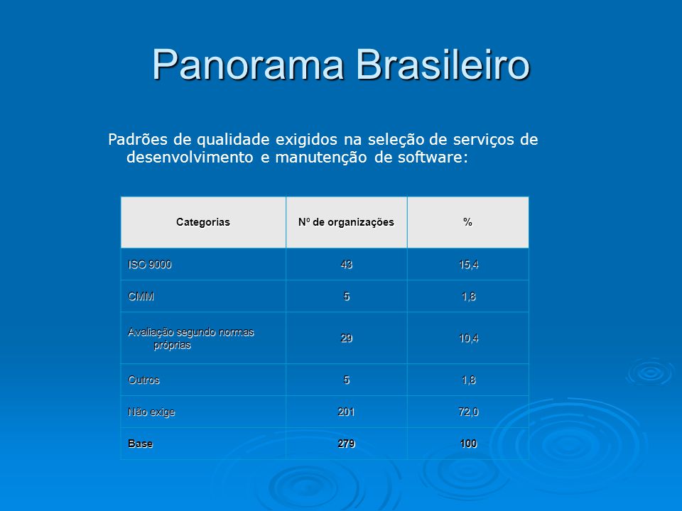 Panorama Brasileiro Padrões de qualidade exigidos na seleção de serviços de desenvolvimento e manutenção de software:
