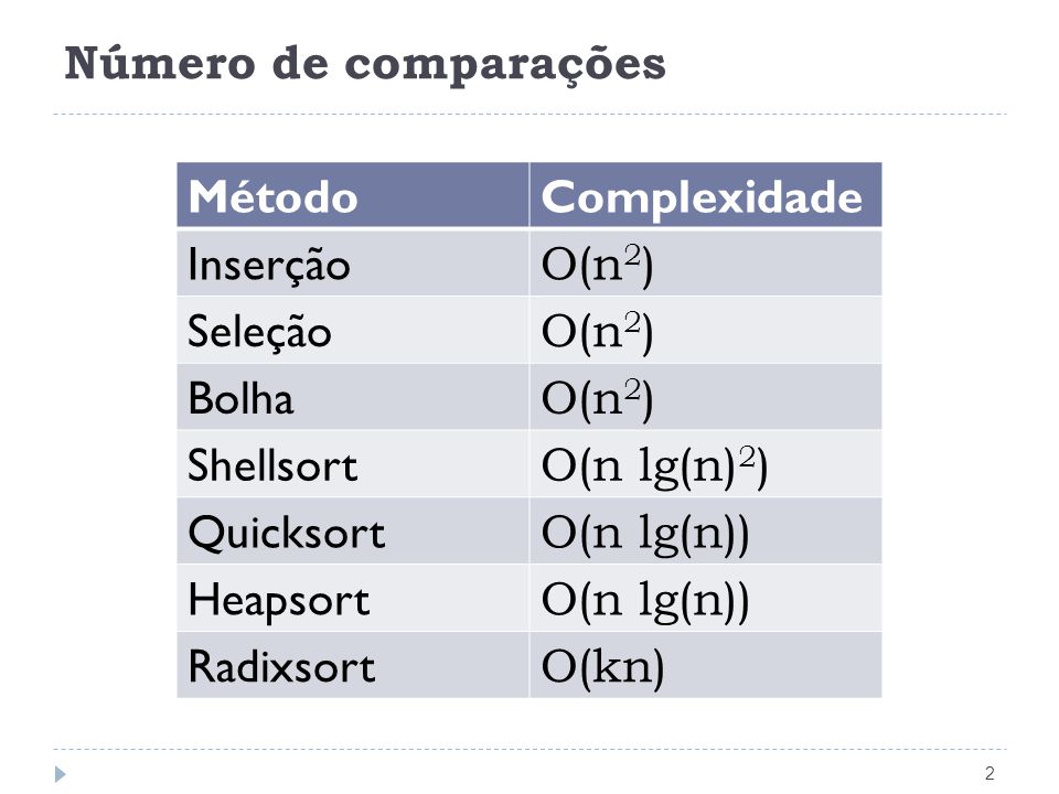 Comparativo de Algoritmos de Ordenação Por Comparação, PDF, Algoritmos