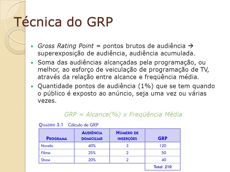 Técnica do GRP (Gross Rating Point) - ppt carregar