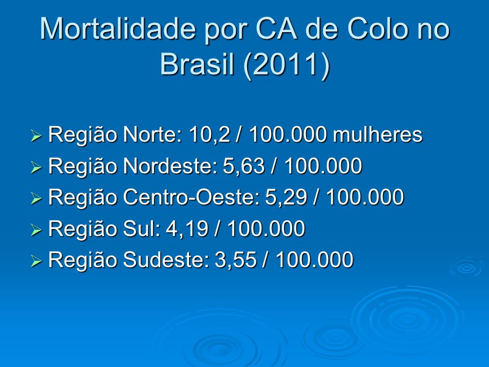Mortalidade por CA de Colo no Brasil (2011)
