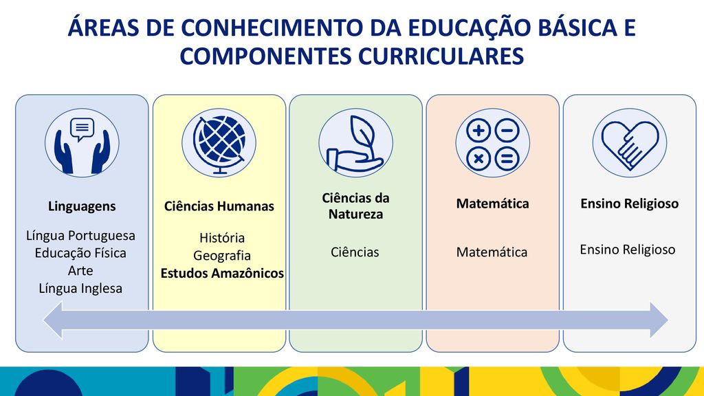 ÁREAS DE CONHECIMENTO DA EDUCAÇÃO BÁSICA E COMPONENTES CURRICULARES