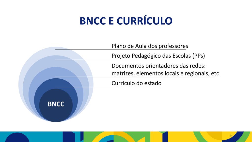BNCC E CURRÍCULO BNCC Plano de Aula dos professores
