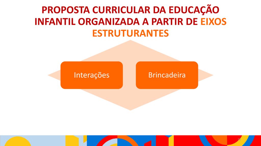 PROPOSTA CURRICULAR DA EDUCAÇÃO INFANTIL ORGANIZADA A PARTIR DE EIXOS ESTRUTURANTES