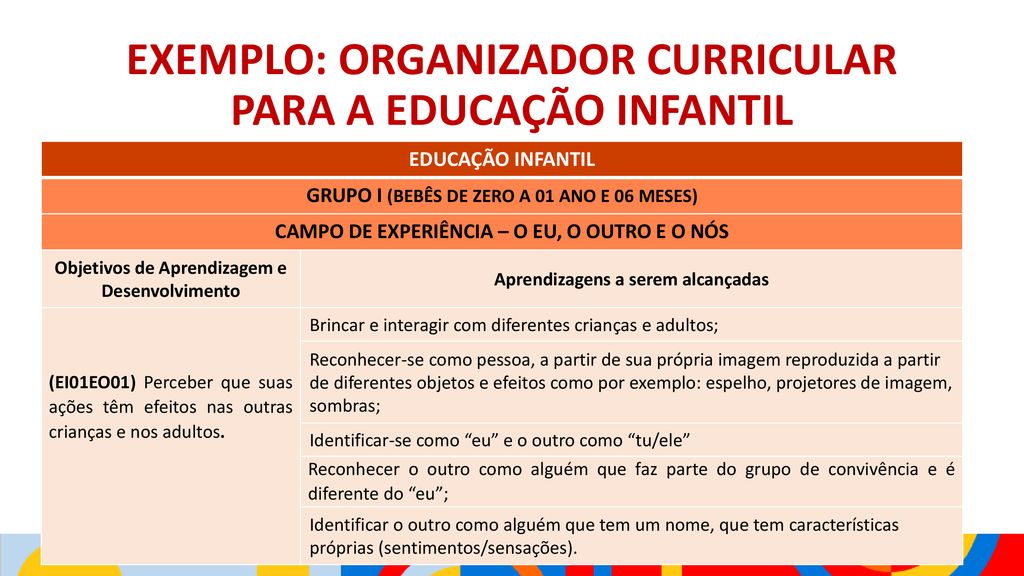 EXEMPLO: ORGANIZADOR CURRICULAR PARA A EDUCAÇÃO INFANTIL