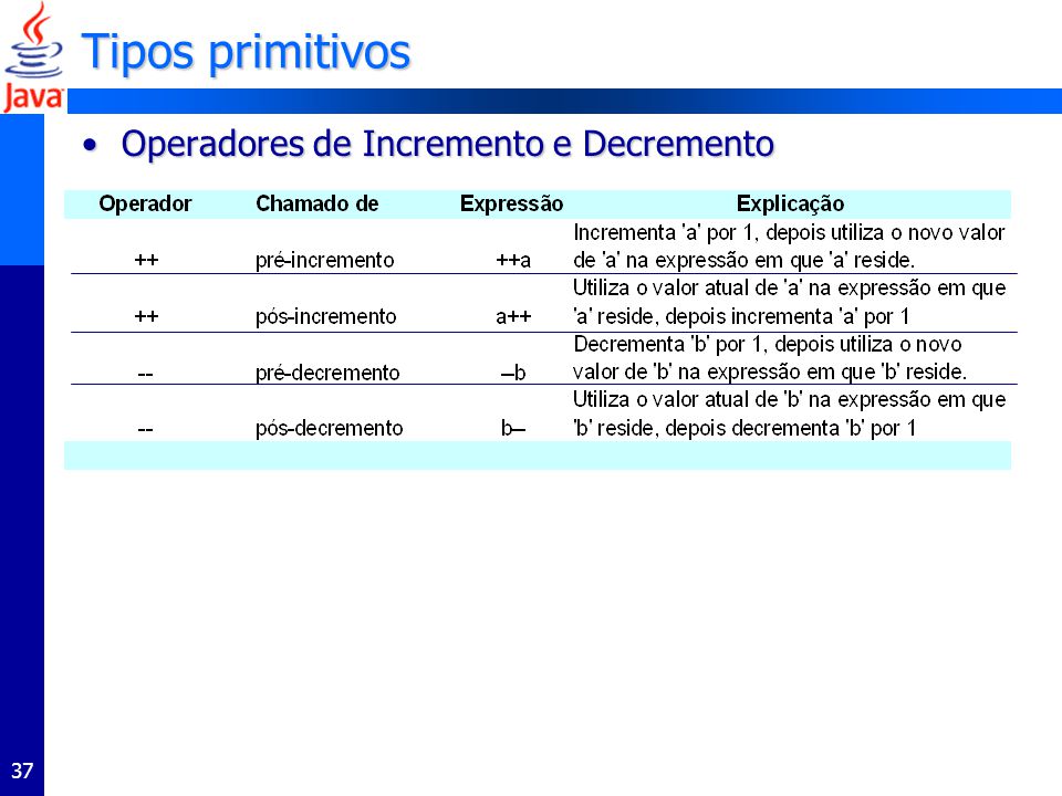 Java: Operadores de incremento e decremento