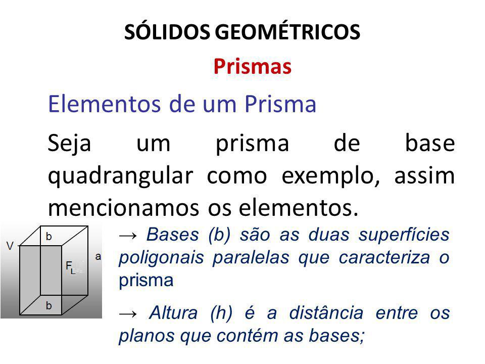 SÓLIDOS GEOMÉTRICOS Prismas. Elementos de um Prisma. Seja um prisma de base quadrangular como exemplo, assim mencionamos os elementos.
