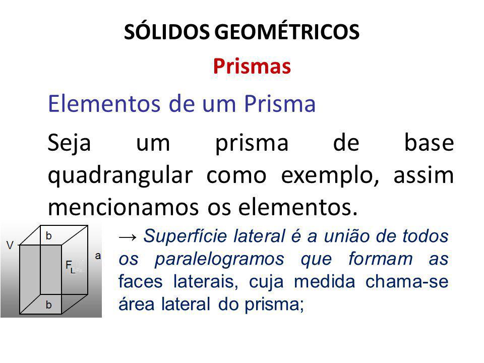 SÓLIDOS GEOMÉTRICOS Prismas. Elementos de um Prisma. Seja um prisma de base quadrangular como exemplo, assim mencionamos os elementos.