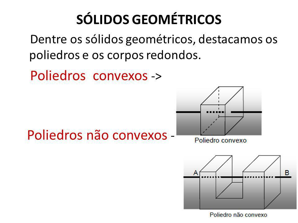 SÓLIDOS GEOMÉTRICOS Dentre os sólidos geométricos, destacamos os poliedros e os corpos redondos. Poliedros convexos ->