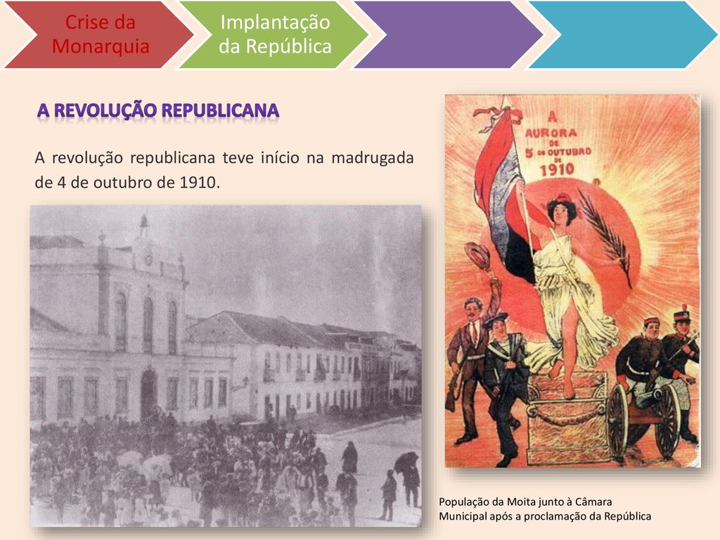 1ª República. - ppt carregar