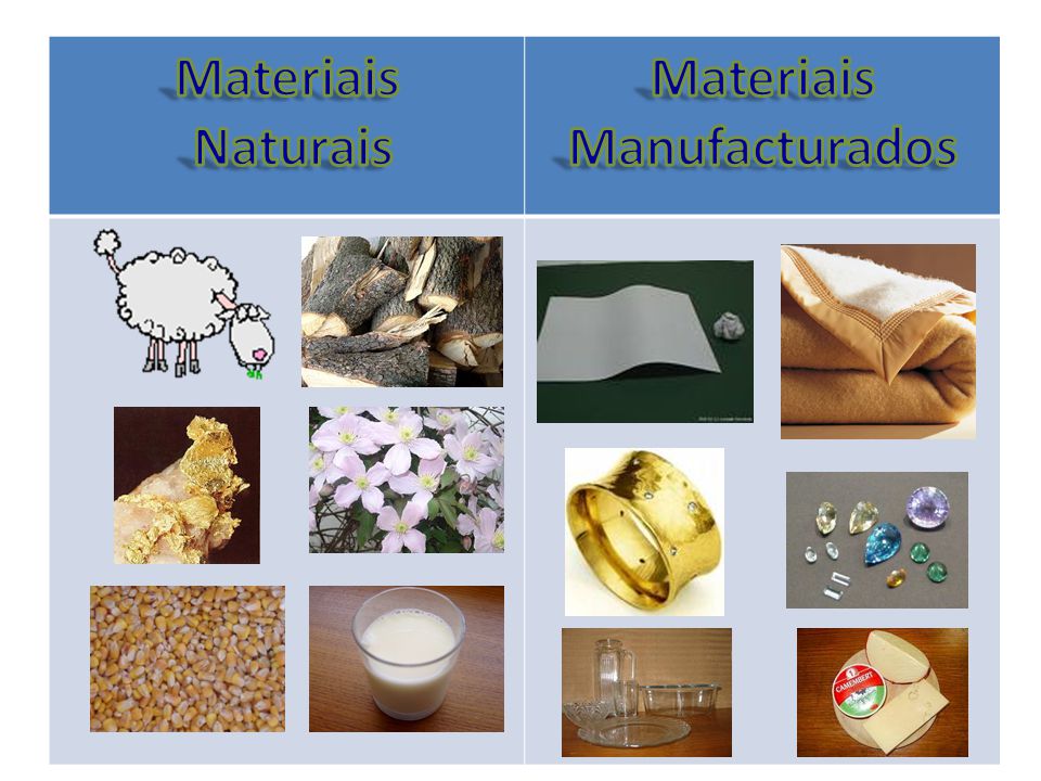 Materiais Manufacturados
