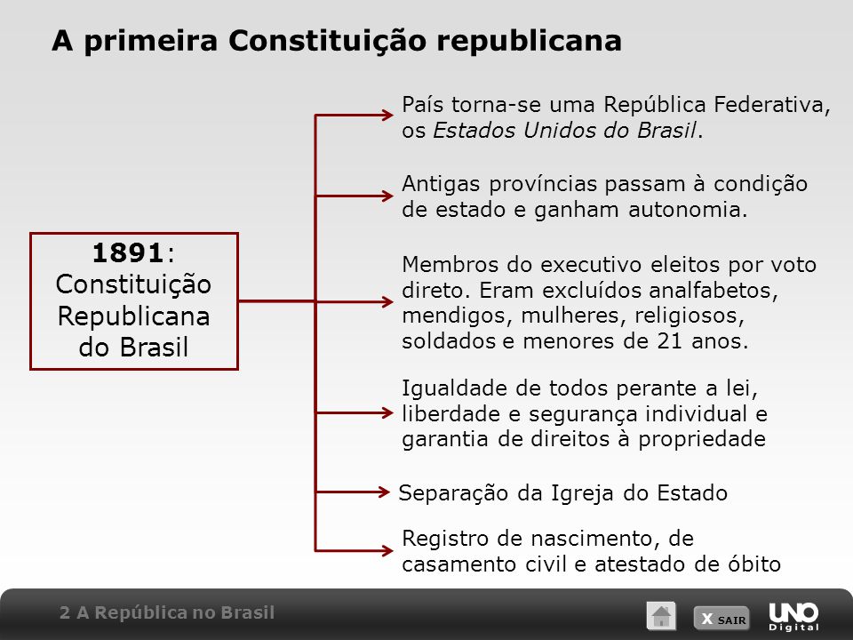 PPT - OS PRIMEIROS ANOS DA REPÚBLICA NO BRASIL PowerPoint Presentation -  ID:2323822