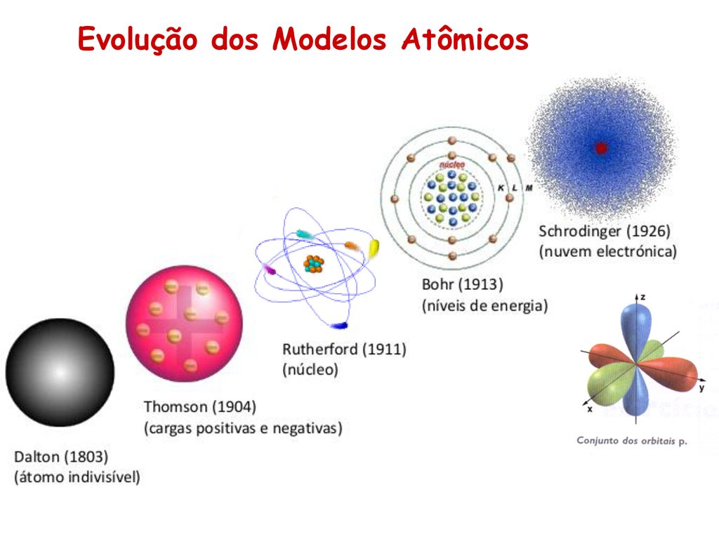 Modelos Atômicos e o Átomo Unidade Curricular: Química Geral I Fase: 1 -  ppt carregar