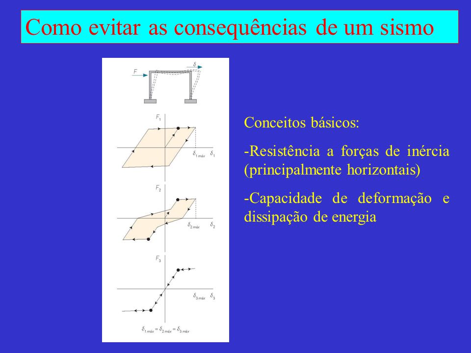 Conceitos básicos: Resistência a forças de inércia (principalmente horizontais) Capacidade de deformação e dissipação de energia.