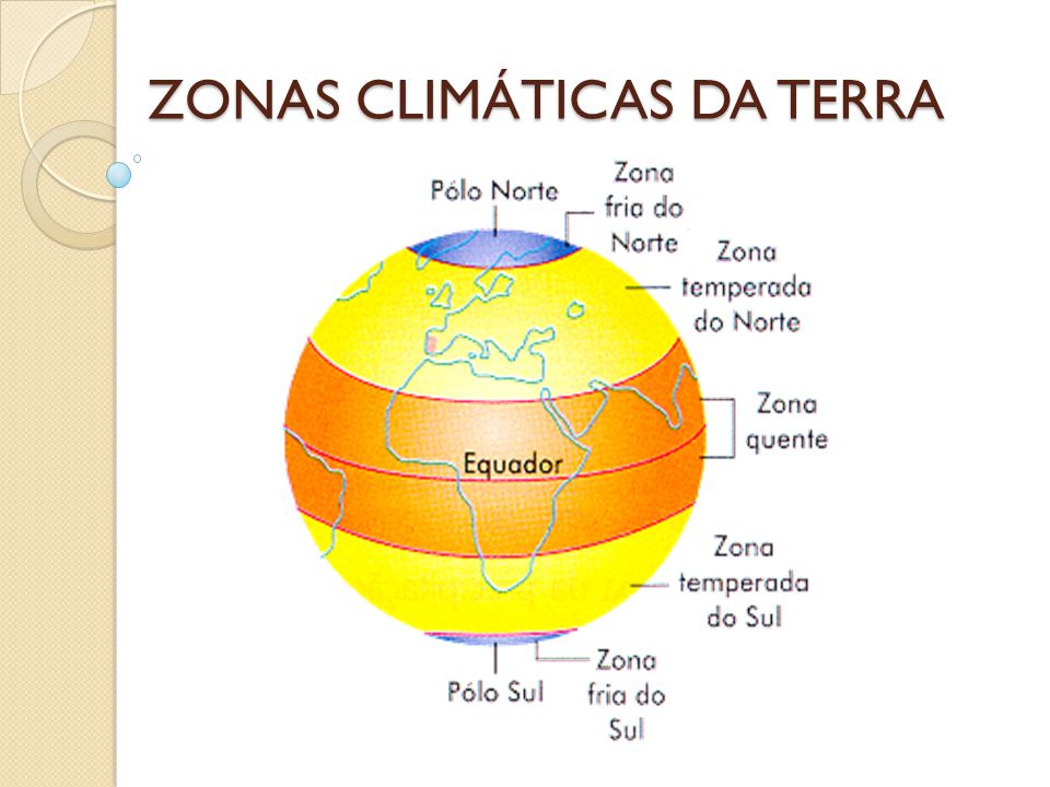 ZONAS CLIMÁTICAS DA TERRA