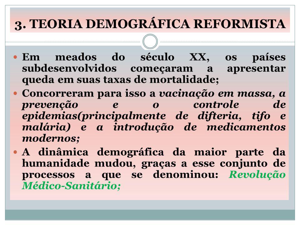 O Que é Teoria Demografica Reformista