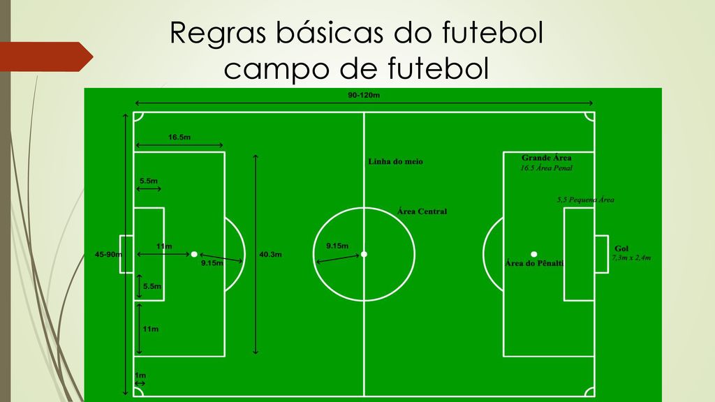 Regras básicas  Futebol 