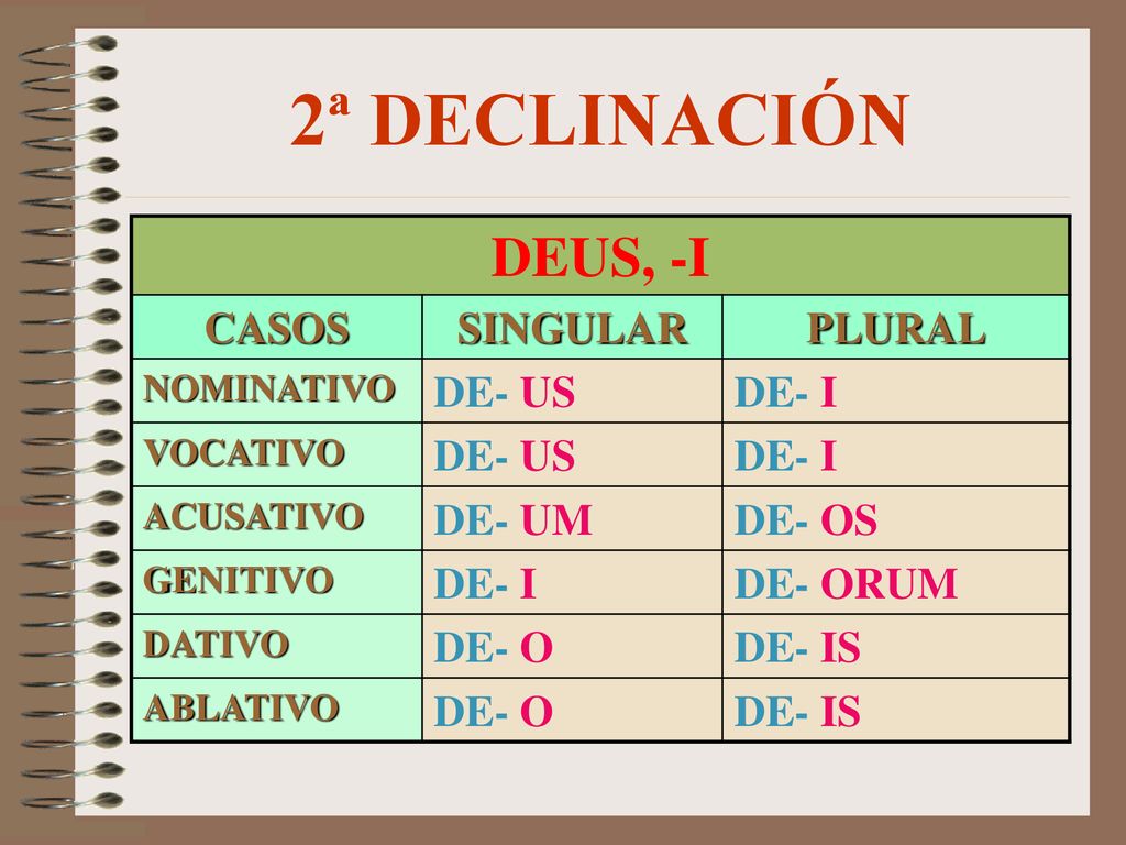 Declinar [significado] - Dicionarium, Dicionário de Português