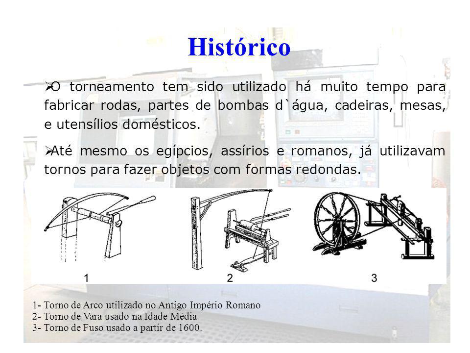 Histórico O torneamento tem sido utilizado há muito tempo para fabricar rodas, partes de bombas d`água, cadeiras, mesas, e utensílios domésticos.