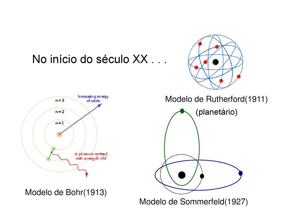 Átomo moderno e o Diagrama de Linus Pauling - ppt carregar